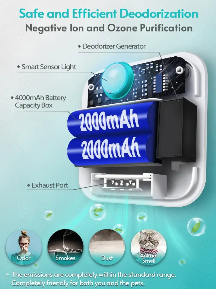 ShopTechPet™ Smart Odor Eliminator Pro