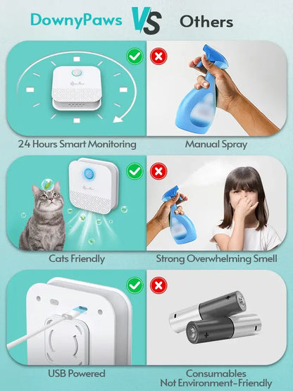 ShopTechPet™ Smart Odor Eliminator Pro